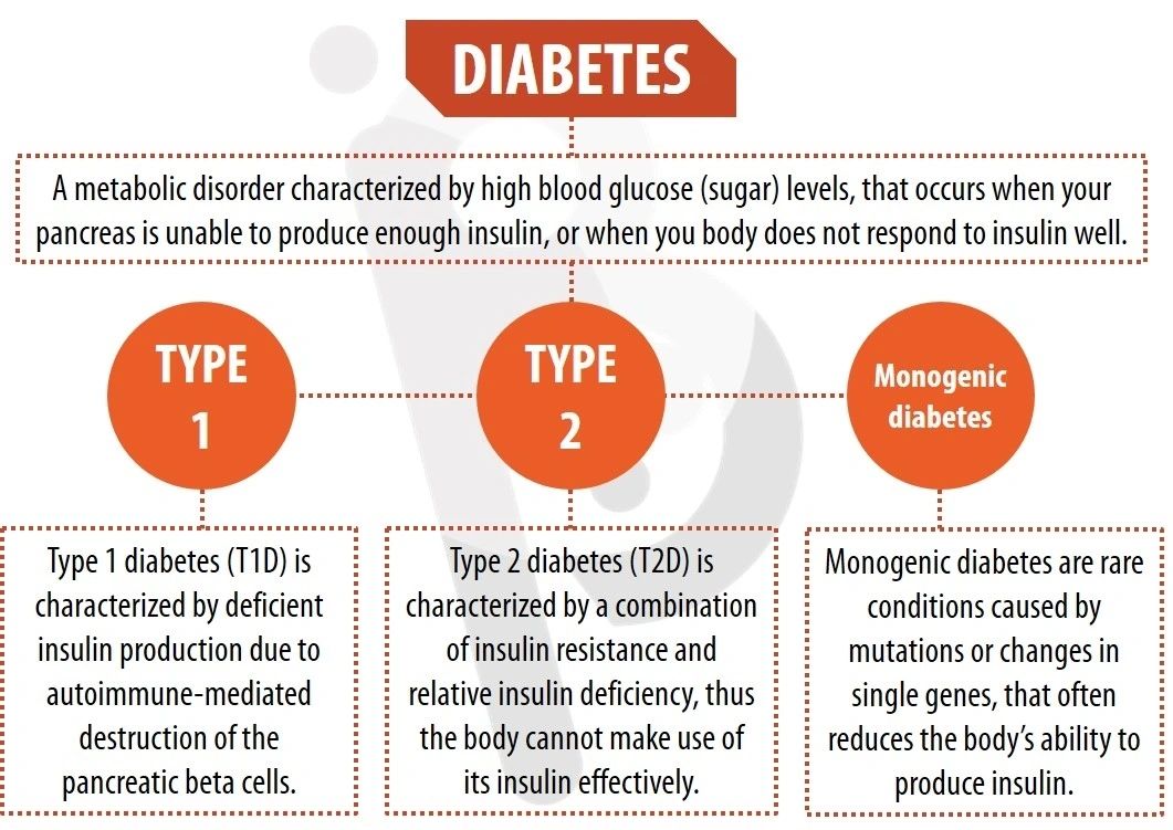 different types of diabetics